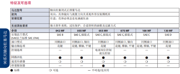 Danfoss丹佛斯90系列軸向柱塞馬達技術規(guī)格 -深圳市港隆液壓設備有限公司