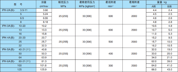 日本不二越齒輪泵常用型號(hào)，價(jià)格，型號(hào)說(shuō)明及應(yīng)用