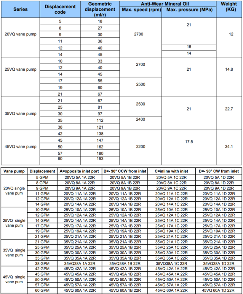 20VQ、25VQ、35VQ、45VQ葉片泵