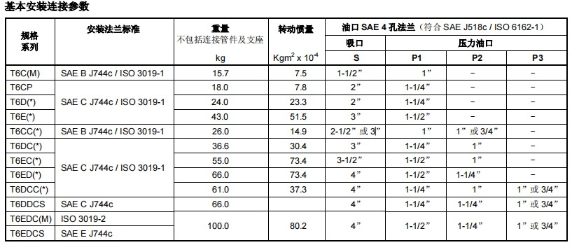 丹尼遜葉片泵基本安裝連接參數(shù)