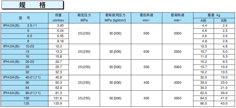 不二越IPH型系列IP泵規(guī)格參數(shù)