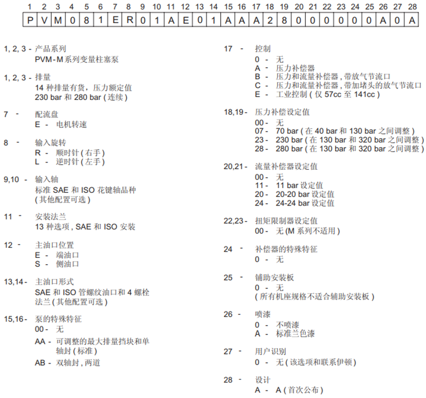 <strong>威格士柱塞泵</strong>PVM081ER01AE01AAA28000000A0A型號(hào)說(shuō)明