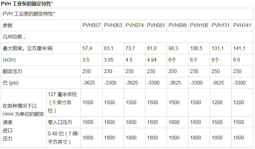 pvh074r01ab10a250000002001ae010a