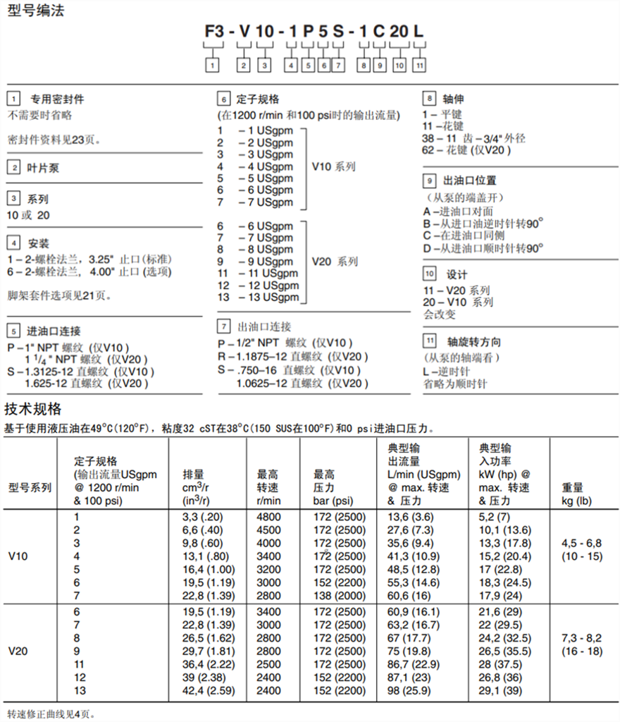 基本性能數(shù)據(jù)－單聯(lián)泵和雙聯(lián)泵型號(hào)說(shuō)明