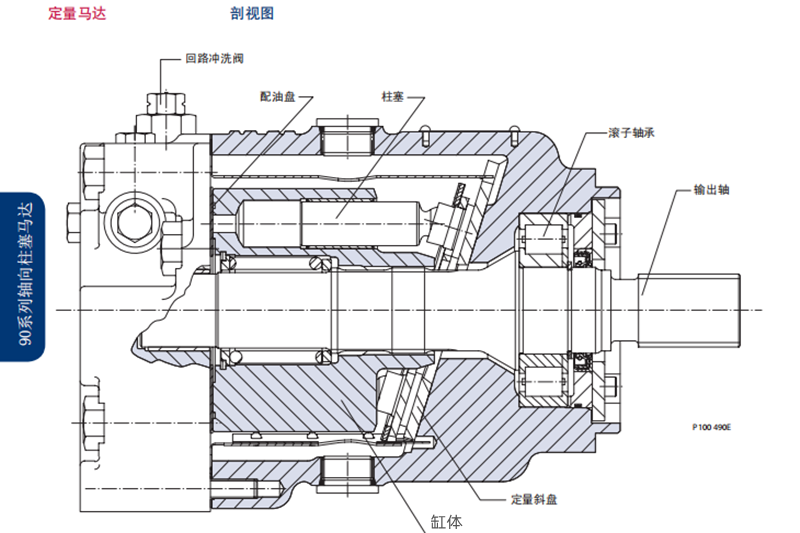 Danfoss丹佛斯90系列定量馬達(dá)剖視圖