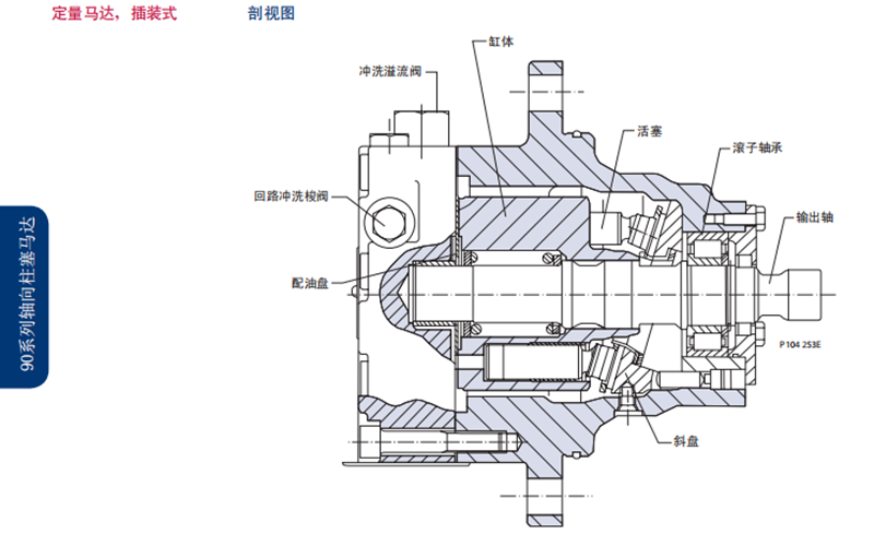 Danfoss丹佛斯90系列定量馬達(dá)，插裝式 剖視圖