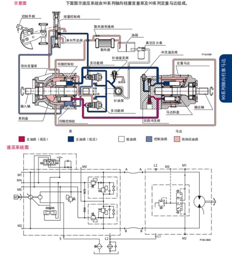 Danfoss丹佛斯90系列軸向柱塞馬達(dá)示意圖