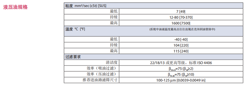 Danfoss丹佛斯90系列軸向柱塞馬達液壓油規(guī)格: