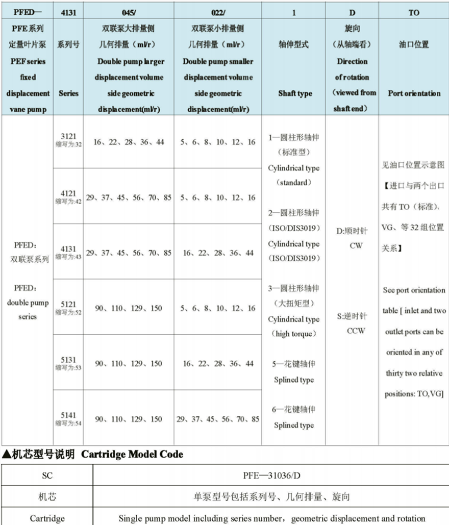 PFED系列柱銷式雙聯(lián)葉片泵型號(hào)說(shuō)明