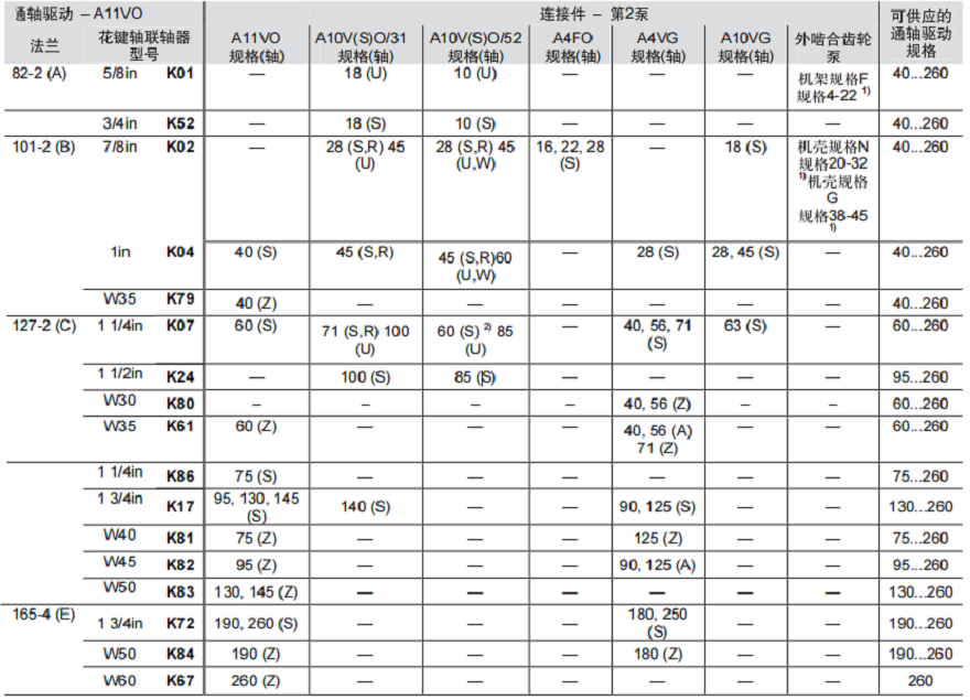 力士樂變量柱塞泵A11VO,A11VLO通軸驅(qū)動(dòng)總成一覽