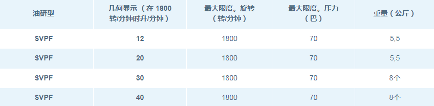 油研SVPF系列變量葉片泵規(guī)格