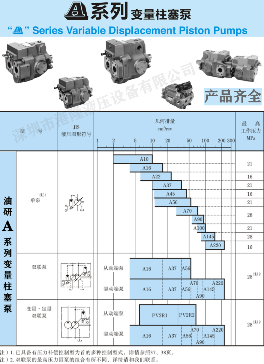 YUKEN柱塞泵型號及參數(shù)