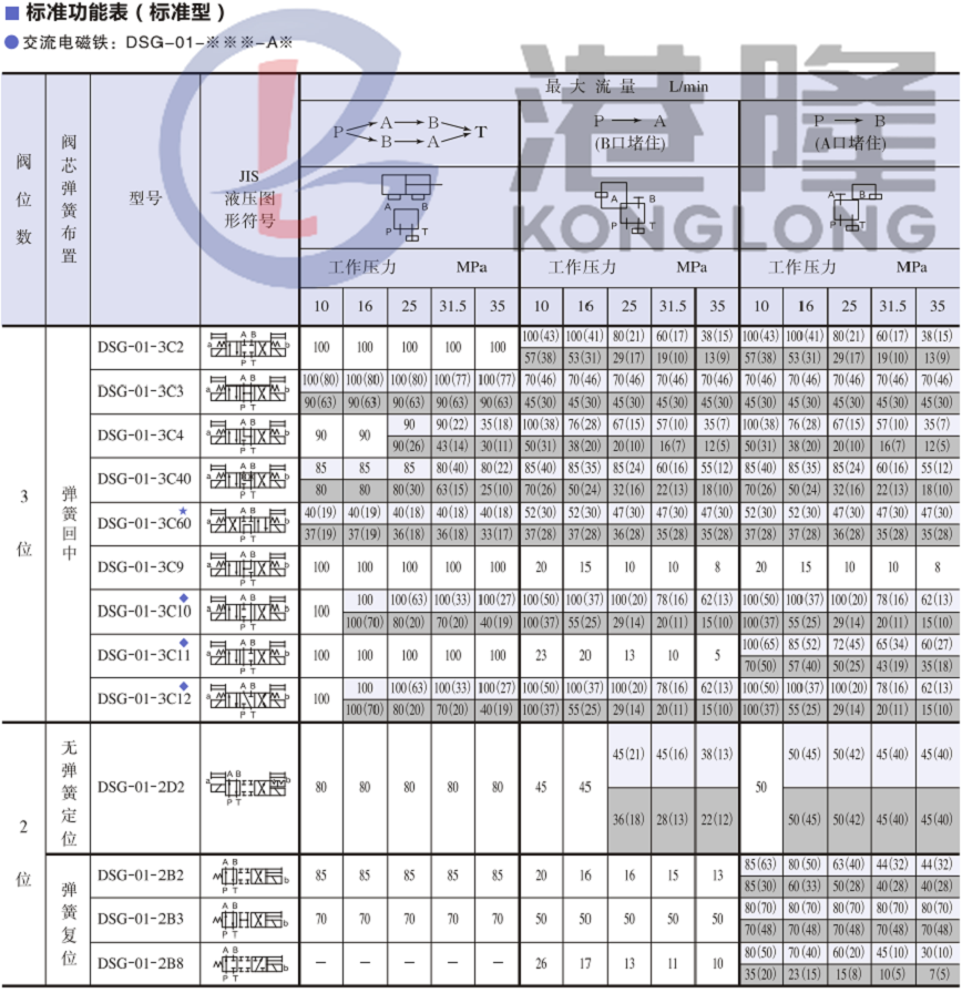 油研電磁閥DSG-01-3C3-D24-N1-50