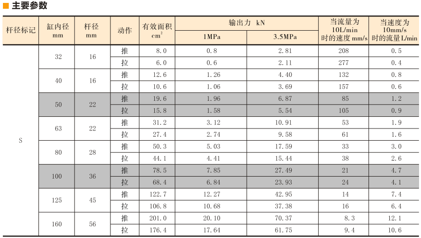 YUKEN油缸CJT35