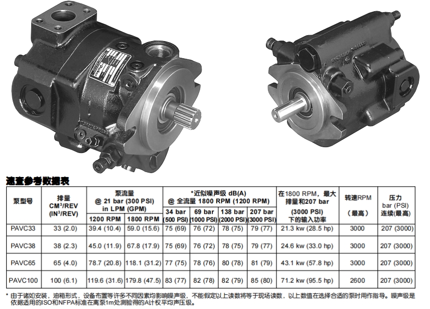 派克PAVC系列變量柱塞泵