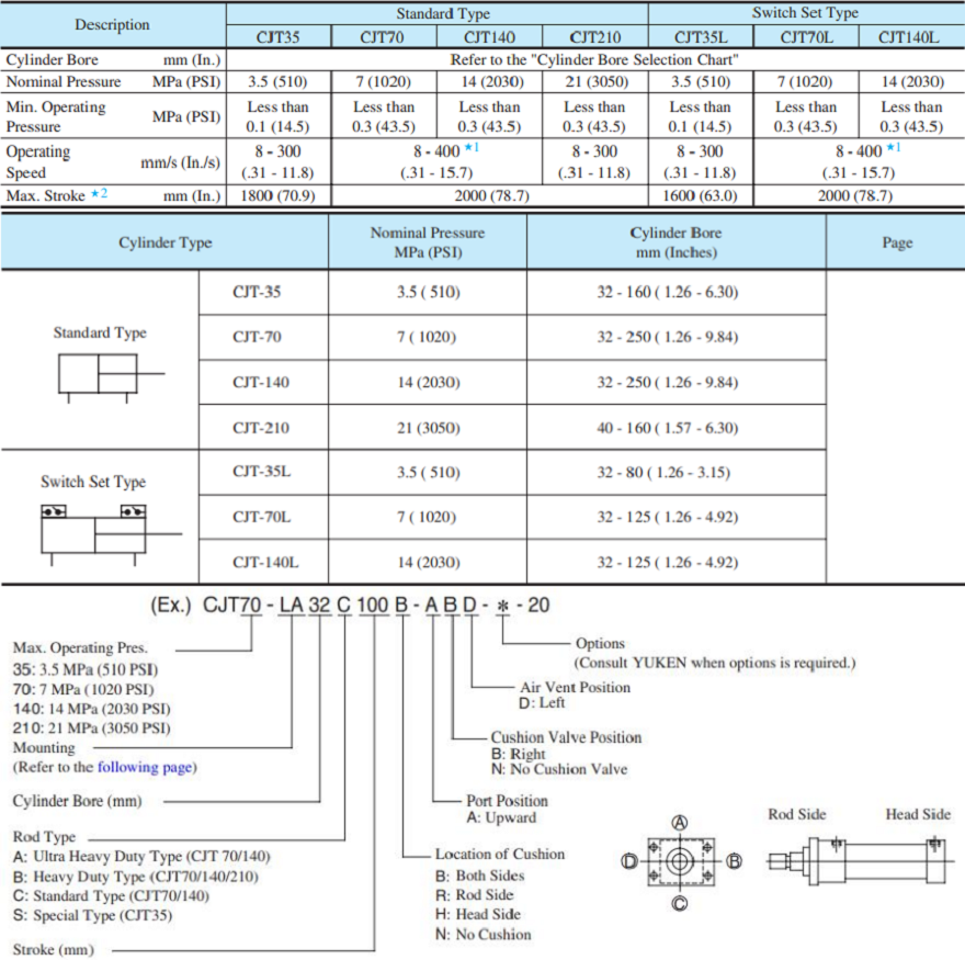  yuken液壓缸型號(hào)說(shuō)明及參數(shù)