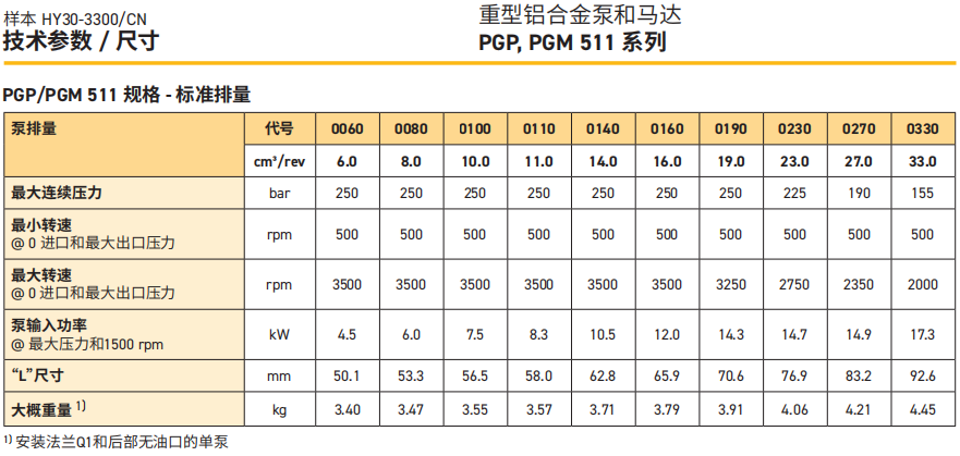 派克PGP511H系列齒輪泵