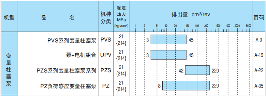 不二越柱塞泵參數(shù)