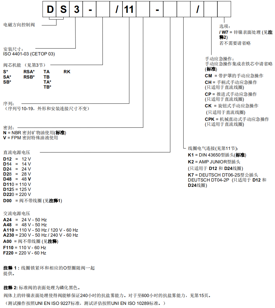 迪普馬DS3系列電磁換向閥