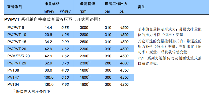 派克丹尼遜柱塞泵