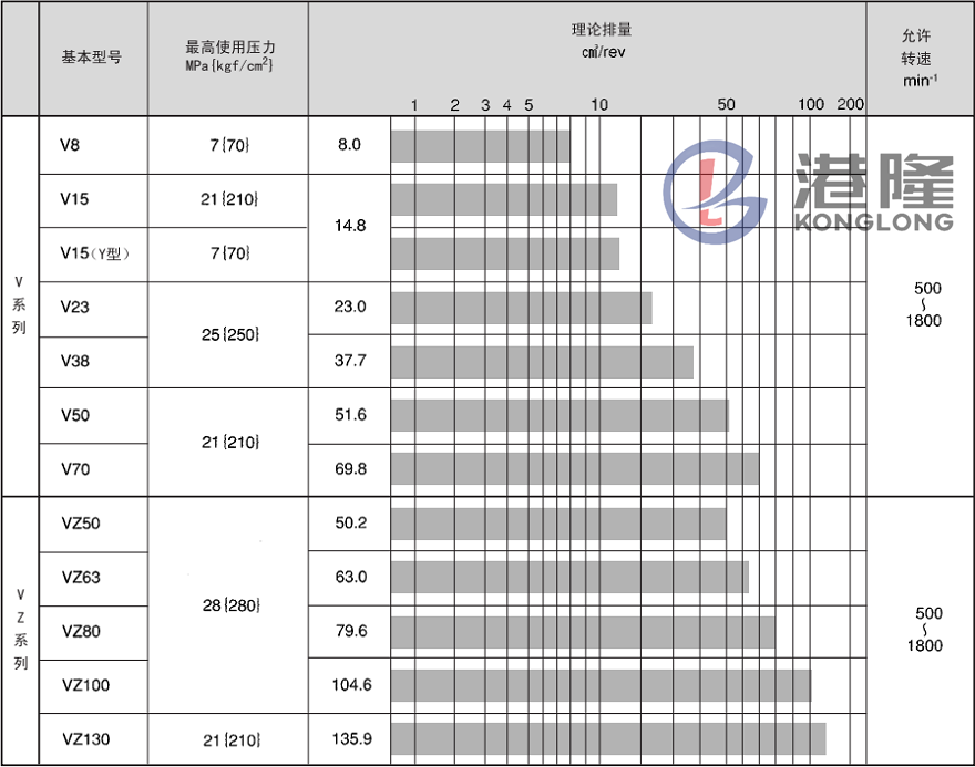 DAIKIN油泵型號(hào)參數(shù)